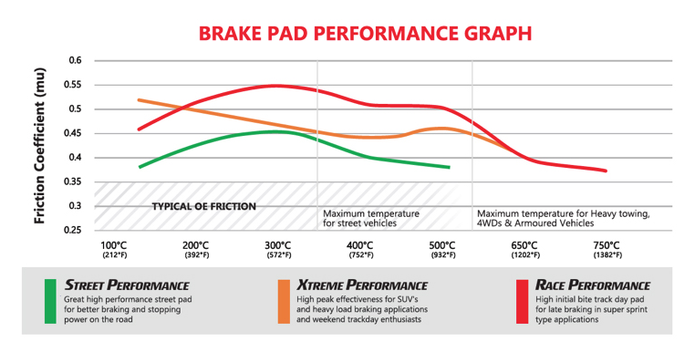 VE / VF Standard Front DBA Brake Pads - DB1765