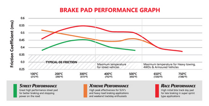 FPV FG F6 - 4 Pot Front Brembo DBA Brake Pads - DB1935